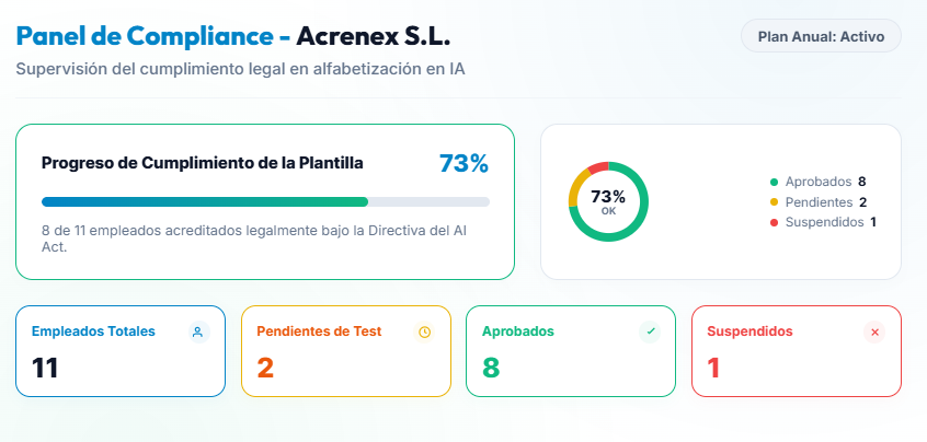 Seguimiento de empleados