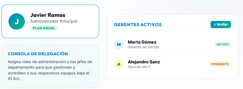 Invitar gerentes