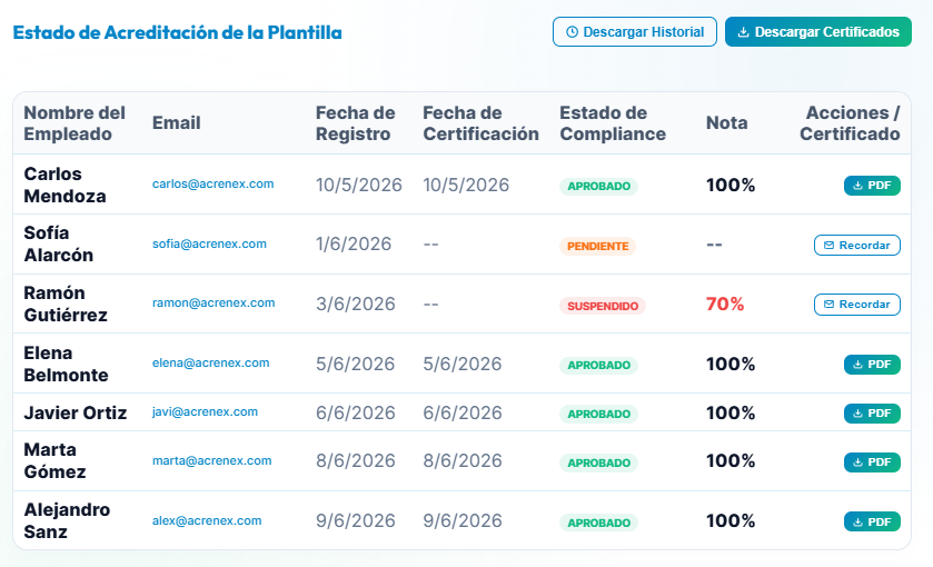 Descargar certificados